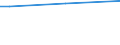 Total / From 15 to 34 years / Upper secondary and post-secondary non-tertiary education (levels 3 and 4) / Percentage of total employment / Slovenia