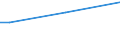 Insgesamt / 15 bis 34 Jahre / Sekundarbereich II und postsekundarer, nicht tertiärer Bereich (Stufen 3 und 4) / Prozent der Beschäftigung insgesamt / Slowakei