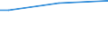 Insgesamt / 15 bis 34 Jahre / Sekundarbereich II und postsekundarer, nicht tertiärer Bereich (Stufen 3 und 4) / Prozent der Beschäftigung insgesamt / Finnland