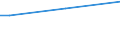 Insgesamt / 15 bis 34 Jahre / Sekundarbereich II und postsekundarer, nicht tertiärer Bereich (Stufen 3 und 4) / Prozent der Beschäftigung insgesamt / Schweden