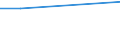 Factors: Harassment or bullying / Age class: From 15 to 34 years / Unit of measure: Percentage of total employment / Sex: Total / Geopolitical entity (reporting): Estonia