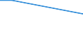 Factors: Harassment or bullying / Age class: From 15 to 34 years / Unit of measure: Percentage of total employment / Sex: Males / Geopolitical entity (reporting): Luxembourg