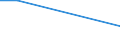 Factors: Harassment or bullying / Age class: From 15 to 34 years / Unit of measure: Percentage of total employment / Sex: Females / Geopolitical entity (reporting): Luxembourg