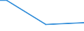 Harassment or bullying / From 15 to 34 years / Percentage of total employment / Total / Romania