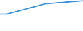 Harassment or bullying / From 15 to 34 years / Percentage of total employment / Total / Norway