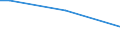 Harassment or bullying / From 15 to 34 years / Percentage of total employment / Females / Finland