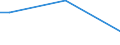 Harassment or bullying / From 15 to 64 years / Percentage of total employment / Total / Estonia