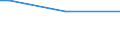 Factors: Chemicals, dusts, fumes, smoke or gases / Unit of measure: Percentage of total employment / Sex: Total / Age class: From 15 to 34 years / Geopolitical entity (reporting): Spain
