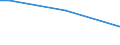 Factors: Chemicals, dusts, fumes, smoke or gases / Unit of measure: Percentage of total employment / Sex: Total / Age class: From 15 to 34 years / Geopolitical entity (reporting): France