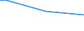 Factors: Chemicals, dusts, fumes, smoke or gases / Unit of measure: Percentage of total employment / Sex: Total / Age class: From 15 to 34 years / Geopolitical entity (reporting): Austria