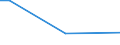 Factors: Chemicals, dusts, fumes, smoke or gases / Unit of measure: Percentage of total employment / Sex: Total / Age class: From 15 to 34 years / Geopolitical entity (reporting): Slovenia
