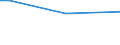 Factors: Chemicals, dusts, fumes, smoke or gases / Unit of measure: Percentage of total employment / Sex: Total / Age class: From 15 to 34 years / Geopolitical entity (reporting): Finland