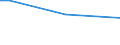 Factors: Chemicals, dusts, fumes, smoke or gases / Unit of measure: Percentage of total employment / Sex: Total / Age class: From 15 to 34 years / Geopolitical entity (reporting): Sweden