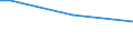 Factors: Chemicals, dusts, fumes, smoke or gases / Unit of measure: Percentage of total employment / Sex: Total / Age class: From 15 to 64 years / Geopolitical entity (reporting): European Union - 27 countries (from 2020)