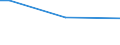 Factors: Chemicals, dusts, fumes, smoke or gases / Unit of measure: Percentage of total employment / Sex: Total / Age class: From 15 to 64 years / Geopolitical entity (reporting): Bulgaria