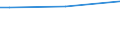 Factors: Chemicals, dusts, fumes, smoke or gases / Unit of measure: Percentage of total employment / Sex: Total / Age class: From 15 to 64 years / Geopolitical entity (reporting): Germany