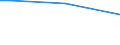 Factors: Chemicals, dusts, fumes, smoke or gases / Unit of measure: Percentage of total employment / Sex: Total / Age class: From 15 to 64 years / Geopolitical entity (reporting): Estonia