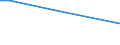 Factors: Chemicals, dusts, fumes, smoke or gases / Unit of measure: Percentage of total employment / Sex: Total / Age class: From 15 to 64 years / Geopolitical entity (reporting): Greece