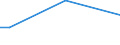 Factors: Chemicals, dusts, fumes, smoke or gases / Unit of measure: Percentage of total employment / Sex: Total / Age class: From 15 to 64 years / Geopolitical entity (reporting): Luxembourg