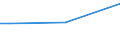 Factors: Chemicals, dusts, fumes, smoke or gases / Unit of measure: Percentage of total employment / Sex: Total / Age class: From 15 to 64 years / Geopolitical entity (reporting): Norway