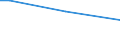 Chemikalien, Staub, Dämpfe, Rauch oder Gase / Prozent der Beschäftigung insgesamt / Insgesamt / 15 bis 34 Jahre / Euroraum - 19 Länder (2015-2022)