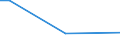 Chemicals, dusts, fumes, smoke or gases / Percentage of total employment / Total / From 15 to 34 years / Slovenia