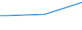 Chemicals, dusts, fumes, smoke or gases / Percentage of total employment / Total / From 15 to 34 years / Norway