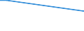 Chemicals, dusts, fumes, smoke or gases / Percentage of total employment / Total / From 15 to 64 years / Iceland