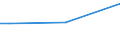 Chemicals, dusts, fumes, smoke or gases / Percentage of total employment / Total / From 15 to 64 years / Norway