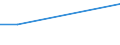 Sex: Total / Age class: From 15 to 34 years / Statistical classification of economic activities in the European Community (NACE Rev. 2): Total - all NACE activities / Unit of measure: Percentage of total employment / Geopolitical entity (reporting): Cyprus