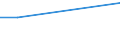 Sex: Total / Age class: From 15 to 34 years / Statistical classification of economic activities in the European Community (NACE Rev. 2): Industry (except construction) / Unit of measure: Percentage of total employment / Geopolitical entity (reporting): Switzerland