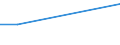 Total / From 15 to 34 years / Agriculture, forestry and fishing / Percentage of total employment / Ireland