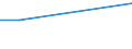 Total / From 15 to 34 years / Agriculture, forestry and fishing / Percentage of total employment / Italy