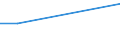 Sex: Total / Age class: From 15 to 34 years / Statistical classification of economic activities in the European Community (NACE Rev. 2): Agriculture, forestry and fishing / Unit of measure: Percentage of total employment / Geopolitical entity (reporting): Denmark