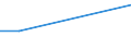 Sex: Total / Age class: From 15 to 34 years / Statistical classification of economic activities in the European Community (NACE Rev. 2): Industry (except construction) / Unit of measure: Percentage of total employment / Geopolitical entity (reporting): Norway