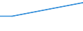 Total / From 15 to 34 years / Agriculture, forestry and fishing / Percentage of total employment / Denmark