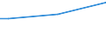 Sex: Total / Age class: From 15 to 34 years / Size: Total / Unit of measure: Percentage of total employment / Geopolitical entity (reporting): European Union - 27 countries (from 2020)