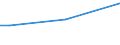 Sex: Total / Age class: From 15 to 34 years / Size: Total / Unit of measure: Percentage of total employment / Geopolitical entity (reporting): Czechia
