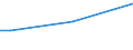 Sex: Total / Age class: From 15 to 34 years / Size: Total / Unit of measure: Percentage of total employment / Geopolitical entity (reporting): Estonia
