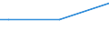 Sex: Total / Age class: From 15 to 34 years / Size: Total / Unit of measure: Percentage of total employment / Geopolitical entity (reporting): Spain