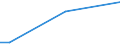 Sex: Total / Age class: From 15 to 34 years / Size: Total / Unit of measure: Percentage of total employment / Geopolitical entity (reporting): Luxembourg
