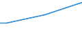 Sex: Total / Age class: From 15 to 34 years / Size: Total / Unit of measure: Percentage of total employment / Geopolitical entity (reporting): Slovakia