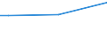 Sex: Total / Age class: From 15 to 34 years / Size: Total / Unit of measure: Percentage of total employment / Geopolitical entity (reporting): Finland