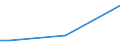 Sex: Total / Age class: From 15 to 34 years / Size: Total / Unit of measure: Percentage of total employment / Geopolitical entity (reporting): Norway