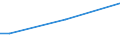 Insgesamt / 15 bis 34 Jahre / Insgesamt / Prozent der Beschäftigung insgesamt / Belgien