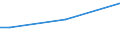 Insgesamt / 15 bis 34 Jahre / Insgesamt / Prozent der Beschäftigung insgesamt / Estland