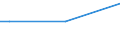 Total / From 15 to 34 years / Total / Percentage of total employment / Spain