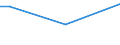 Total / From 15 to 34 years / Total / Percentage of total employment / Cyprus