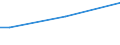 Insgesamt / 15 bis 34 Jahre / Insgesamt / Prozent der Beschäftigung insgesamt / Ungarn