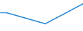 Total / From 15 to 34 years / Total / Percentage of total employment / Malta